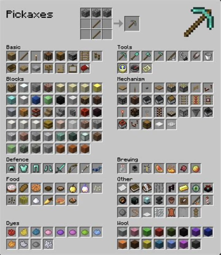 How many crafting recipes are in minecraft