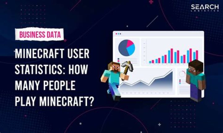 How many people are playing minecraft right now