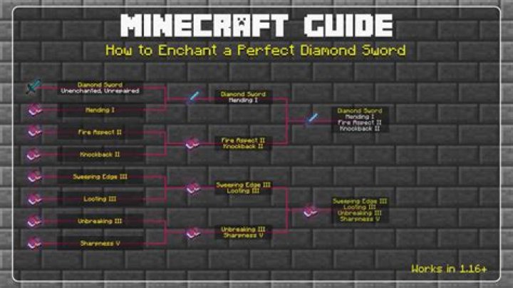 How to make the best sword in minecraft